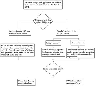 Effect of a BSHP process on clinical work ability of nurses in a children's cardiac intensive care unit